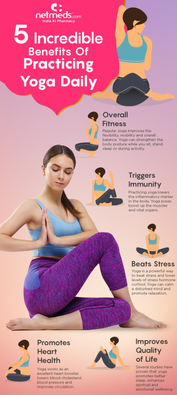 Yoga Infographics