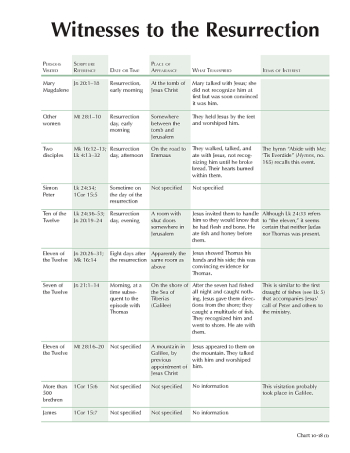 10-18 Witnesses to the Resurrection | BYU Studies 10-18 Witnesses to the Resurrection | BYU Studies