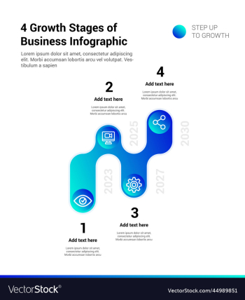 4 growth stages of business infographic 4 growth stages of business infographic