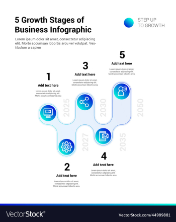 5 growth stages of business infographic 5 growth stages of business infographic