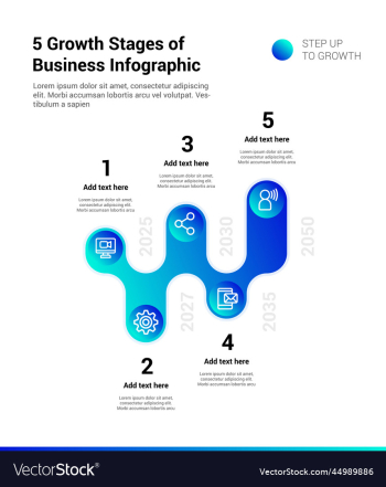 5 growth stages of business infographic 5 growth stages of business infographic