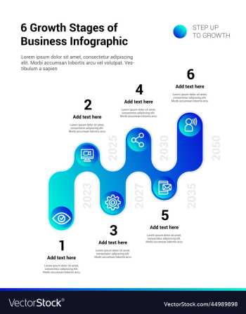 6 growth stages of business infographic 6 growth stages of business infographic