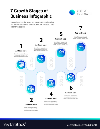 7 growth stages of business infographic 7 growth stages of business infographic