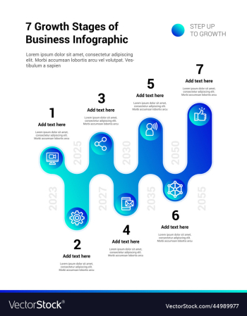 7 growth stages of business infographic 7 growth stages of business infographic