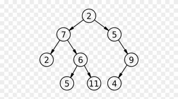 A Binary Tree, A Simple Type Of Branching Linked Data - Binary Tree A Binary Tree, A Simple Type Of Branching Linked Data - Binary Tree