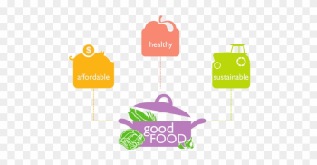 About Ocfac - Food Access