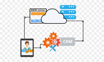 Act Crm Cloud Act Cloud Crm By Sagenext Rh Thesagenext - Act! Crm Act Crm Cloud Act Cloud Crm By Sagenext Rh Thesagenext - Act! Crm