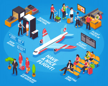 Airport departure isometric infographic poster Free Vector Airport departure isometric infographic poster Free Vector