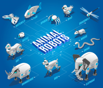 Animal robots isometric flowchart with automated pets companions remote controlled birds dragonflies drones insects devices Free Vector