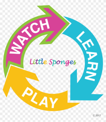 Another Fun Way To Practice Vocabulary Is Putting The - Another Fun Way To Practice Vocabulary Is Putting The
