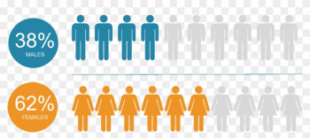 Apm Accredited Pmo Practitioner Delegate Demographics - Groups People With Lung Cancer Apm Accredited Pmo Practitioner Delegate Demographics - Groups People With Lung Cancer