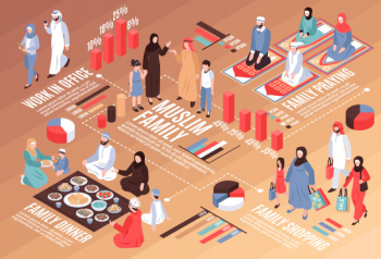 Arab family isometric flowchart with work dinner and shopping symbols Free Vector