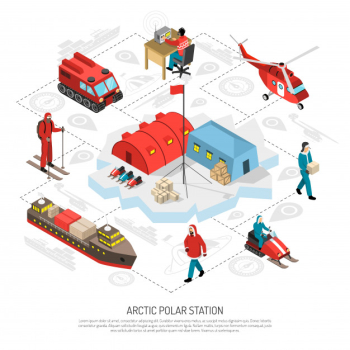 Arctic polar station isometric flowchart Free Vector Arctic polar station isometric flowchart Free Vector