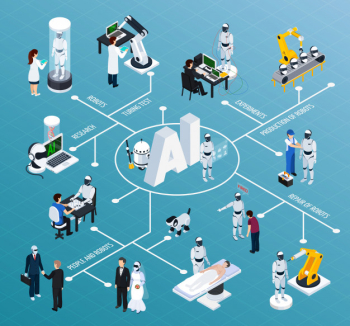 Artificial intelligence isometric flowchart Free Vector Artificial intelligence isometric flowchart Free Vector