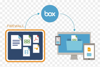 As - Box Cloud As - Box Cloud