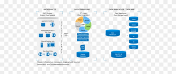 Asset Management & Fixed Asset Management On Cloud - Data Warehouse And Data Marts Asset Management & Fixed Asset Management On Cloud - Data Warehouse And Data Marts