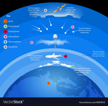 Atmosphere vector image Atmosphere vector image