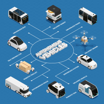 Autonomous vehicles isometric flowchart Free Vector Autonomous vehicles isometric flowchart Free Vector