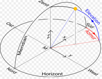 Azimuth Lunar eclipse Angle Celestial coordinate system Horizontalwinkel - angle 