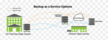 Backup As A Service Options - Diagram Backup As A Service Options - Diagram