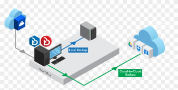 Backup Onedrive / Onedrive For Business To Local Or - Backup Backup Onedrive / Onedrive For Business To Local Or - Backup