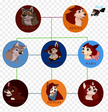 Balto's Family Tree By Buck-wolfdog - Oc Dog Family Tree Balto's Family Tree By Buck-wolfdog - Oc Dog Family Tree