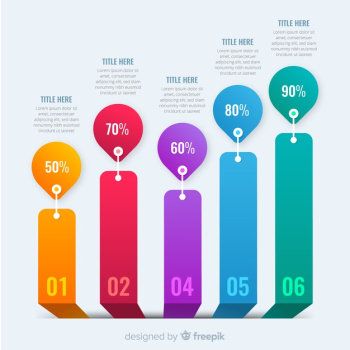 Bar chart Bar chart