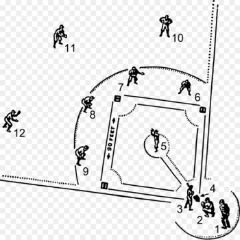 Baseball field Baseball positions Baseball Coach Baseball Bats - baseball 