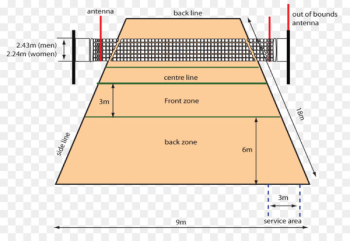 Beach volleyball Court Sports - volleyball 