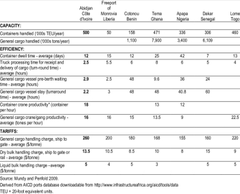 Benchmarking port indicators: port of Abidjan compared with other ...
