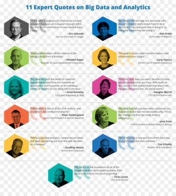 Big data Data analysis Analytics Information - quotation Big data Data analysis Analytics Information - quotation