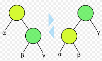 Binary Tree Rotation Binary Tree Rotation