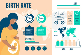 Birth rate infographic Free Vector