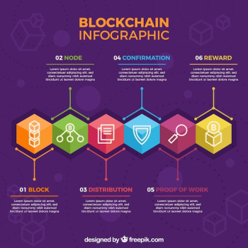 Blockchain infographic in flat style