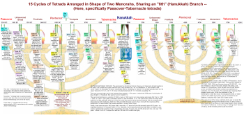 Blood-Moon Prophecy 4 Israel. Lunar-Eclipse Tetrads on Passover ...