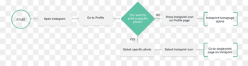 Brand Line Technology Angle - line Brand Line Technology Angle - line