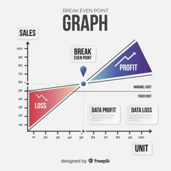 Break even point graph Break even point graph