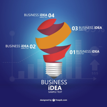 Business idea plan infographic Business idea plan infographic