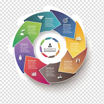 Business infographic illustration, Circle Infographic Flowchart, color arrow information transparent background PNG clipart