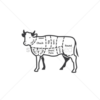 Butcher cut chart Butcher cut chart