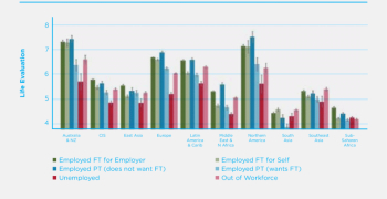 c: Importance of Employment Status for Life Evaluation, by Region ...