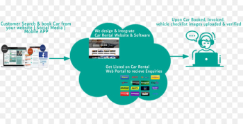 Car, Car Rental, Avis Car Rental, Diagram, Line PNG Car, Car Rental, Avis Car Rental, Diagram, Line PNG