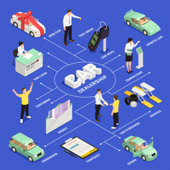 Car dealership isometric flowchart with car sale and purchase symbols Free Vector