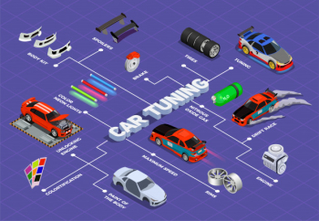 Car tuning isometric flowchart with spoiler rims tires nitrous oxide gas unlocking engine body kit decorative elements Free Vector