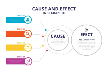 Cause and effect infographic template Free Vector Cause and effect infographic template Free Vector