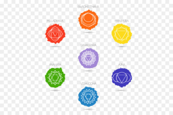 Chakra Hinduism Vishuddha Ajna - hinduism Chakra Hinduism Vishuddha Ajna - hinduism