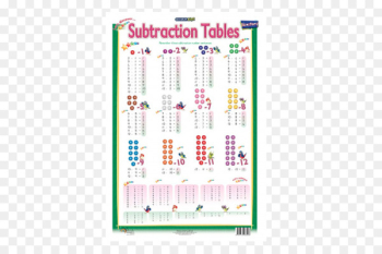 Chart Multiplication table Subtraction - table Chart Multiplication table Subtraction - table