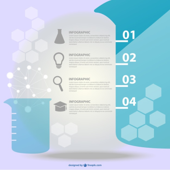 Chemistry infographic Chemistry infographic