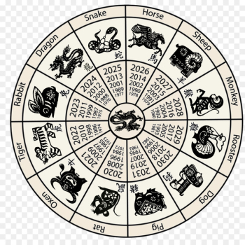 Chinese New Year Chinese zodiac Chinese calendar - scorpio astrology 