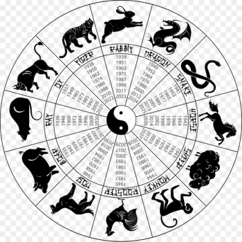 Chinese zodiac Astrological sign Chinese astrology Dog - astrology 